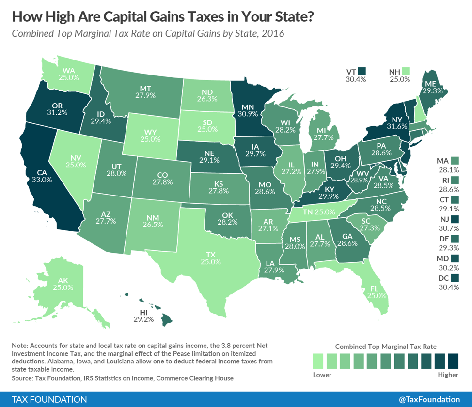 Capital Gains Tax On Real Estate Investment Property