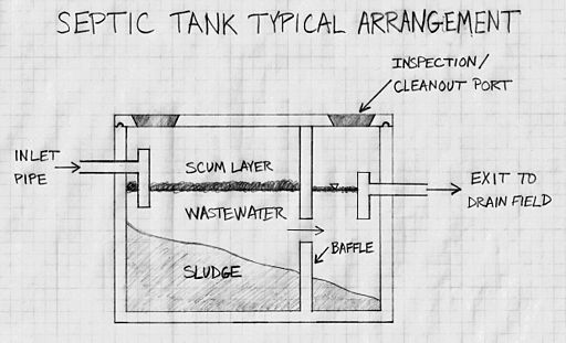 title 5 septic inspection