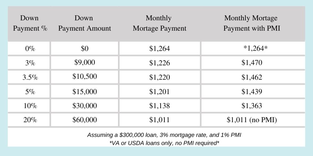 Home Down Payments