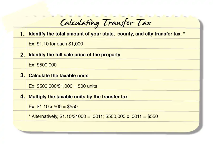 What You Should Know about Santa Clara County Transfer Tax