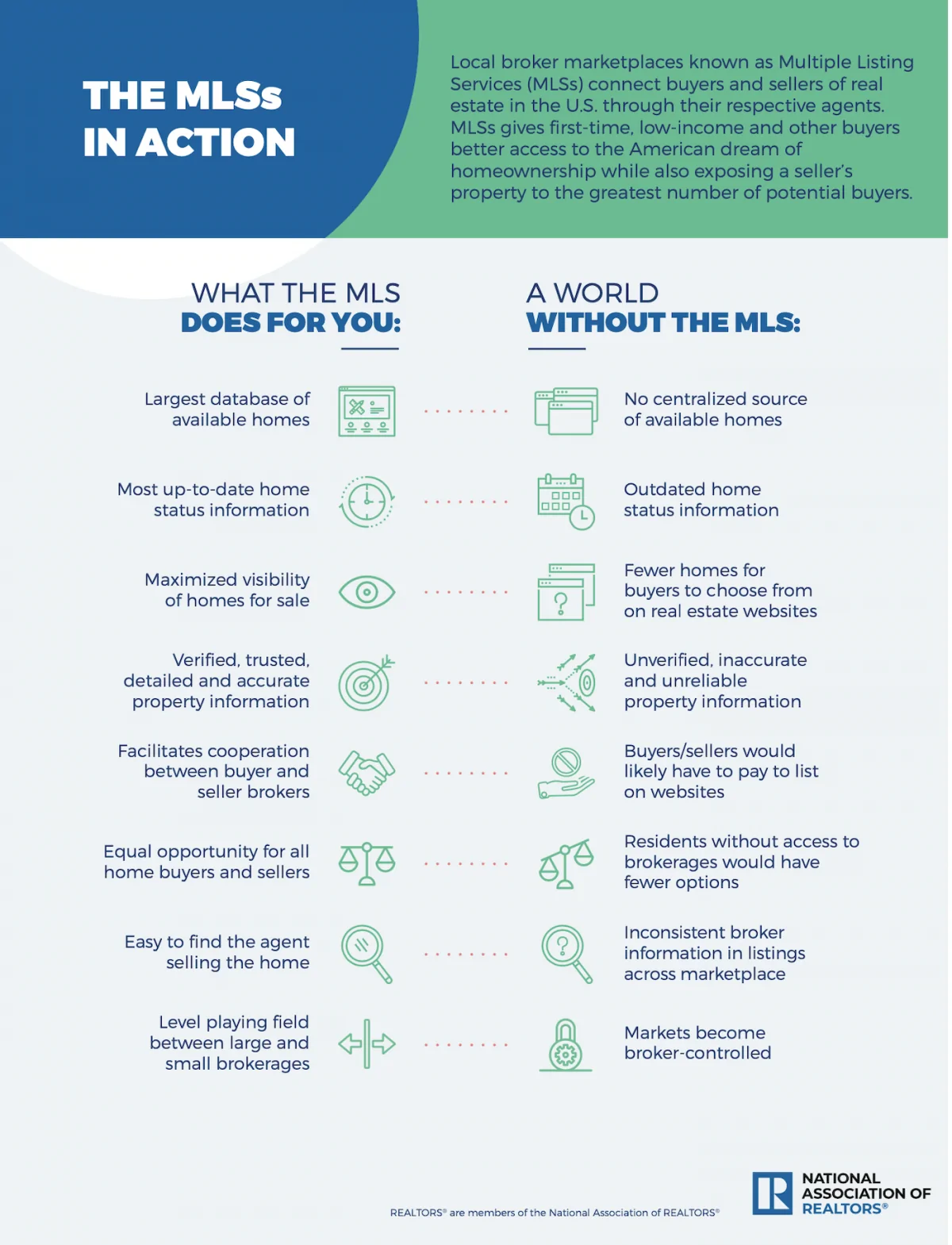 Access Active Mls Listings Without A Realtor