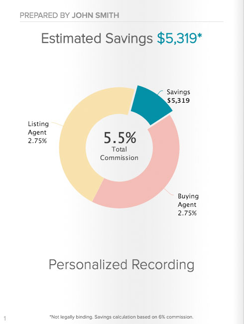 average new york real estate agent commission rate realtor percentage calculator